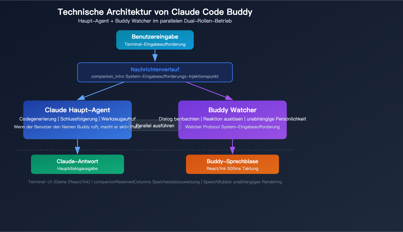 claude-code-buddy-functional-value-vs-emotional-value-upgrade-guide-de 图示