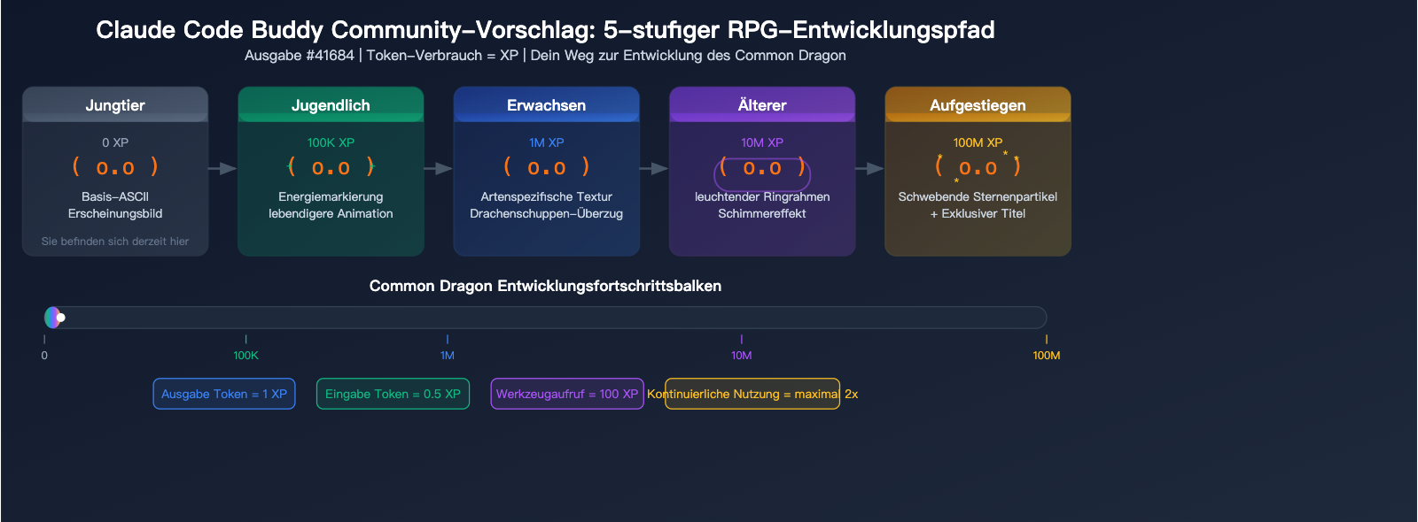 claude-code-buddy-functional-value-vs-emotional-value-upgrade-guide-de 图示