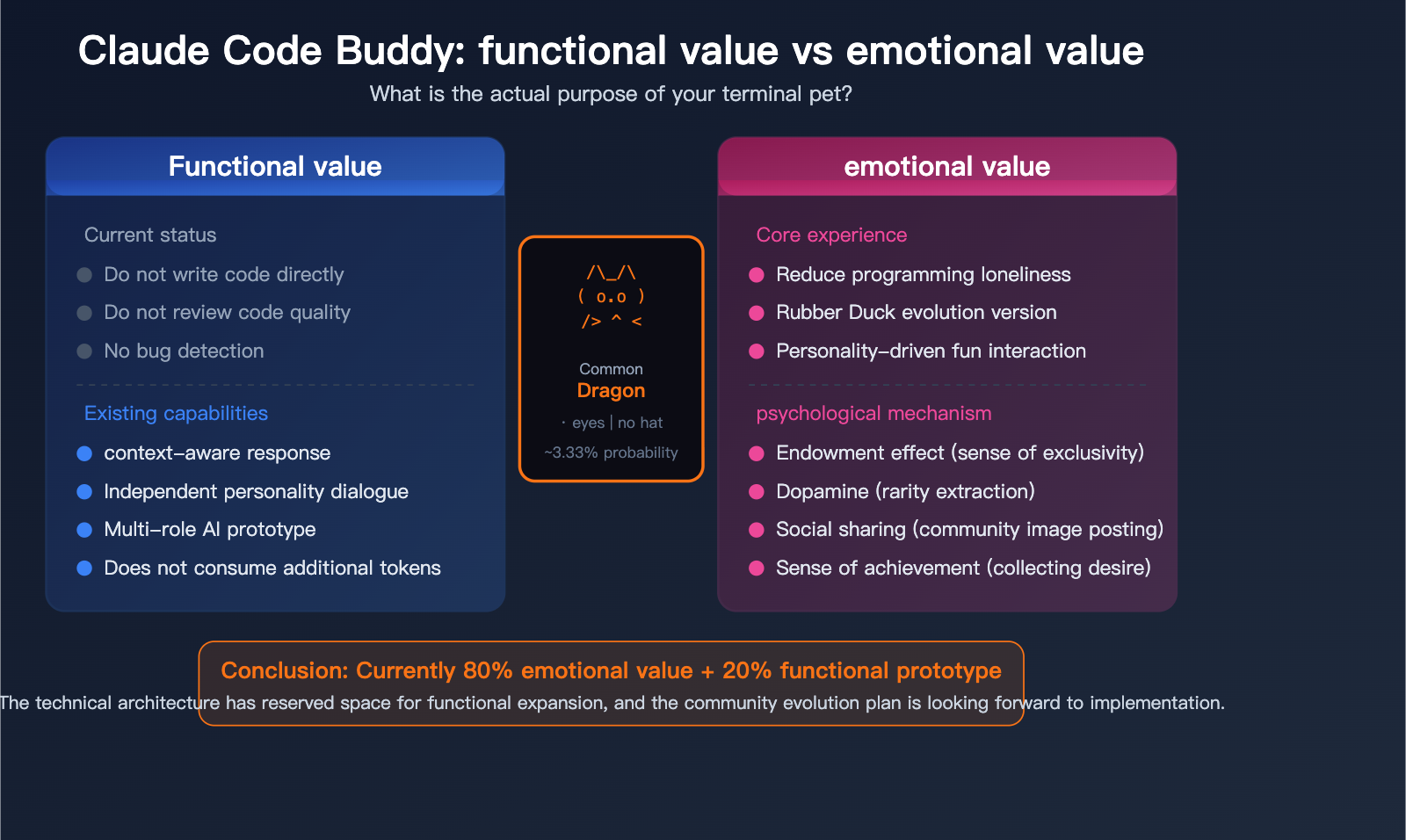 claude-code-buddy-functional-value-vs-emotional-value-upgrade-guide-en 图示