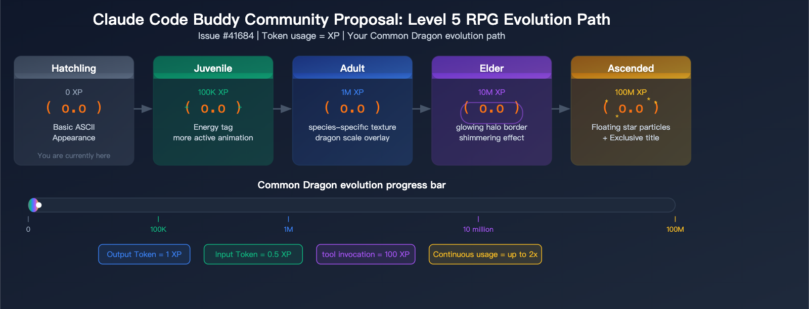 claude-code-buddy-functional-value-vs-emotional-value-upgrade-guide-en 图示