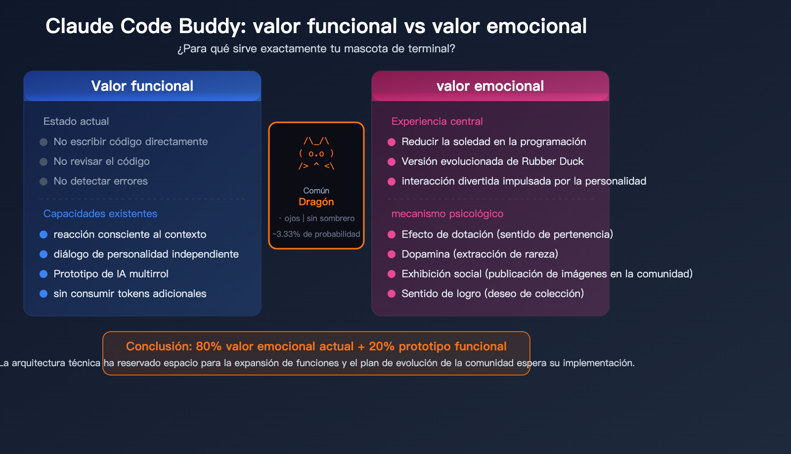 claude-code-buddy-functional-value-vs-emotional-value-upgrade-guide-es 图示