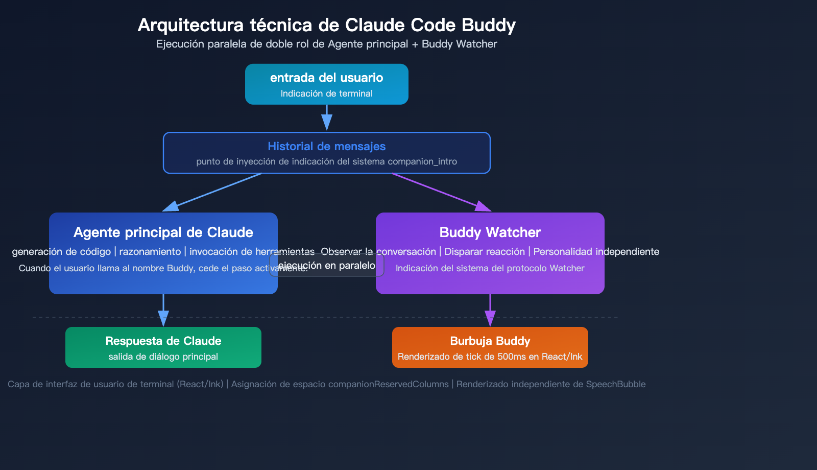 claude-code-buddy-functional-value-vs-emotional-value-upgrade-guide-es 图示