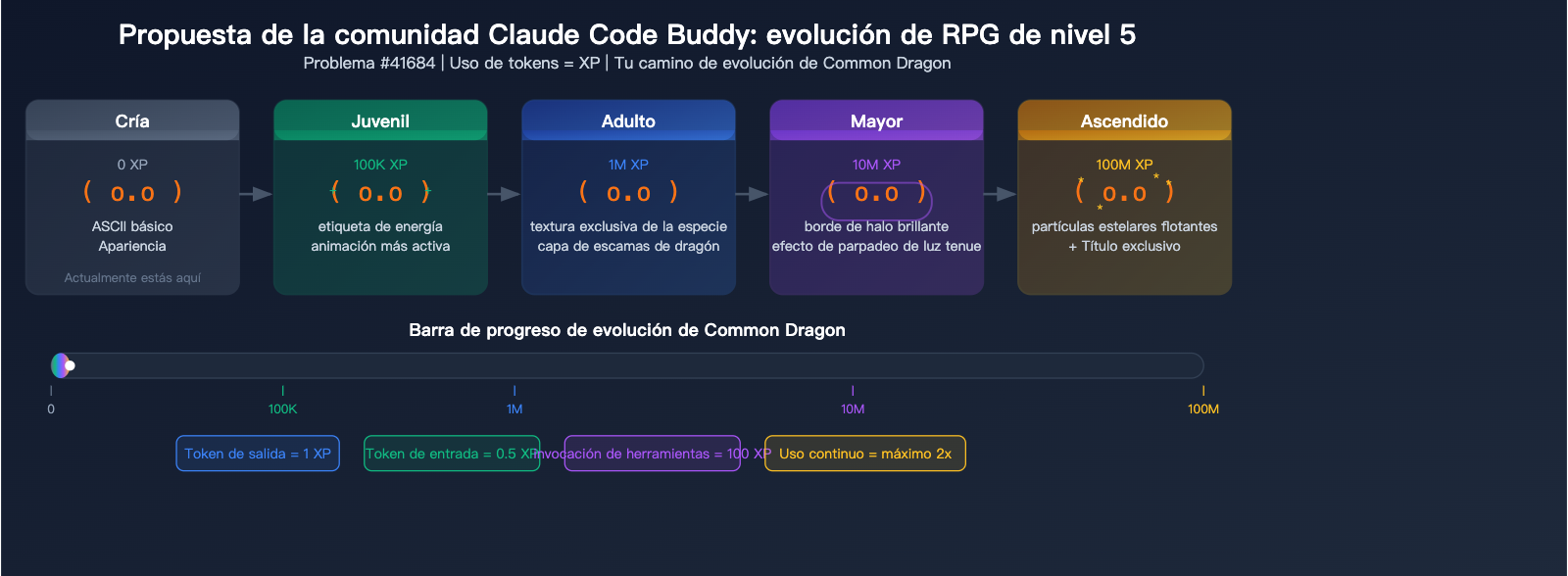 claude-code-buddy-functional-value-vs-emotional-value-upgrade-guide-es 图示