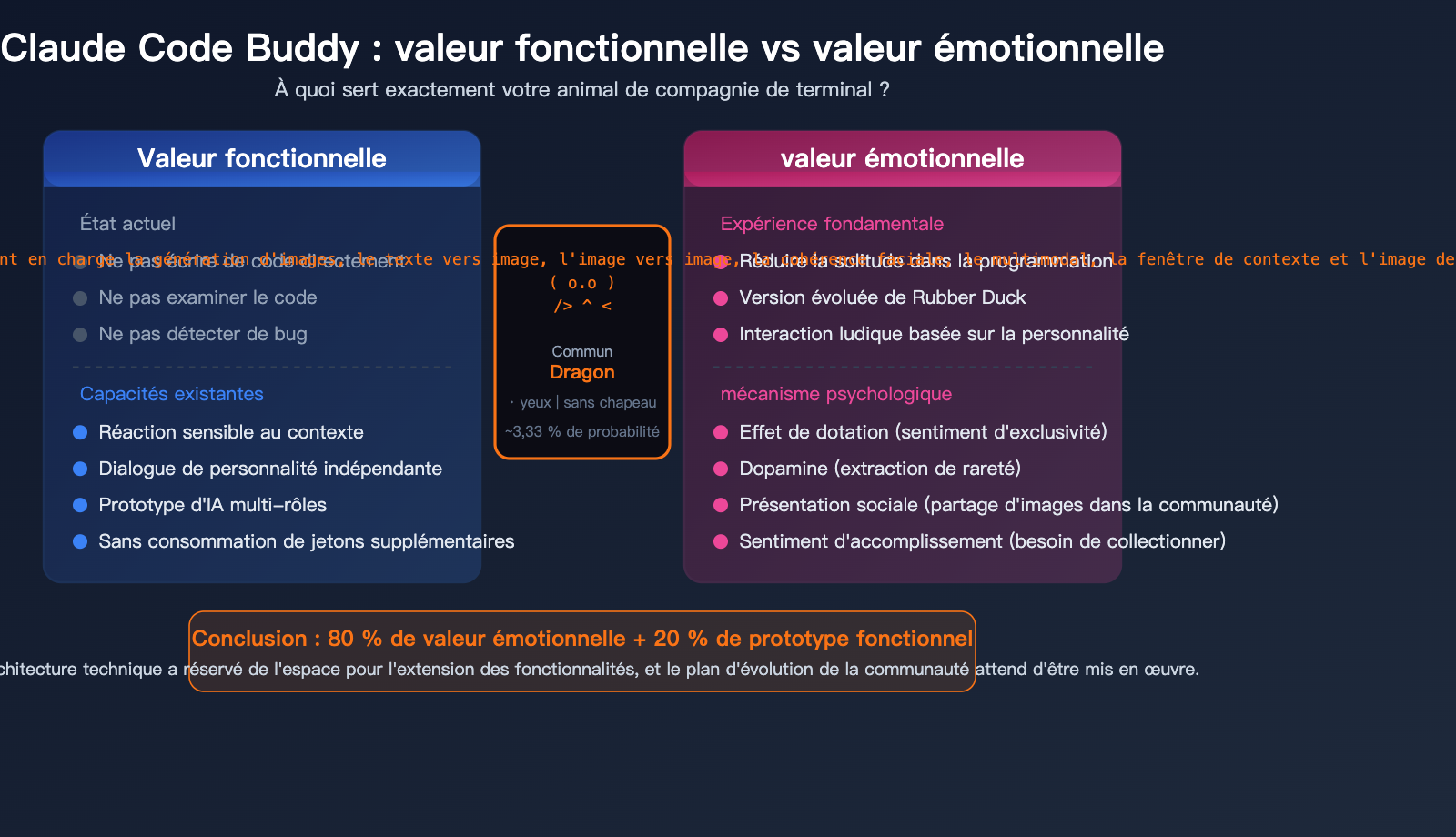 claude-code-buddy-functional-value-vs-emotional-value-upgrade-guide-fr 图示