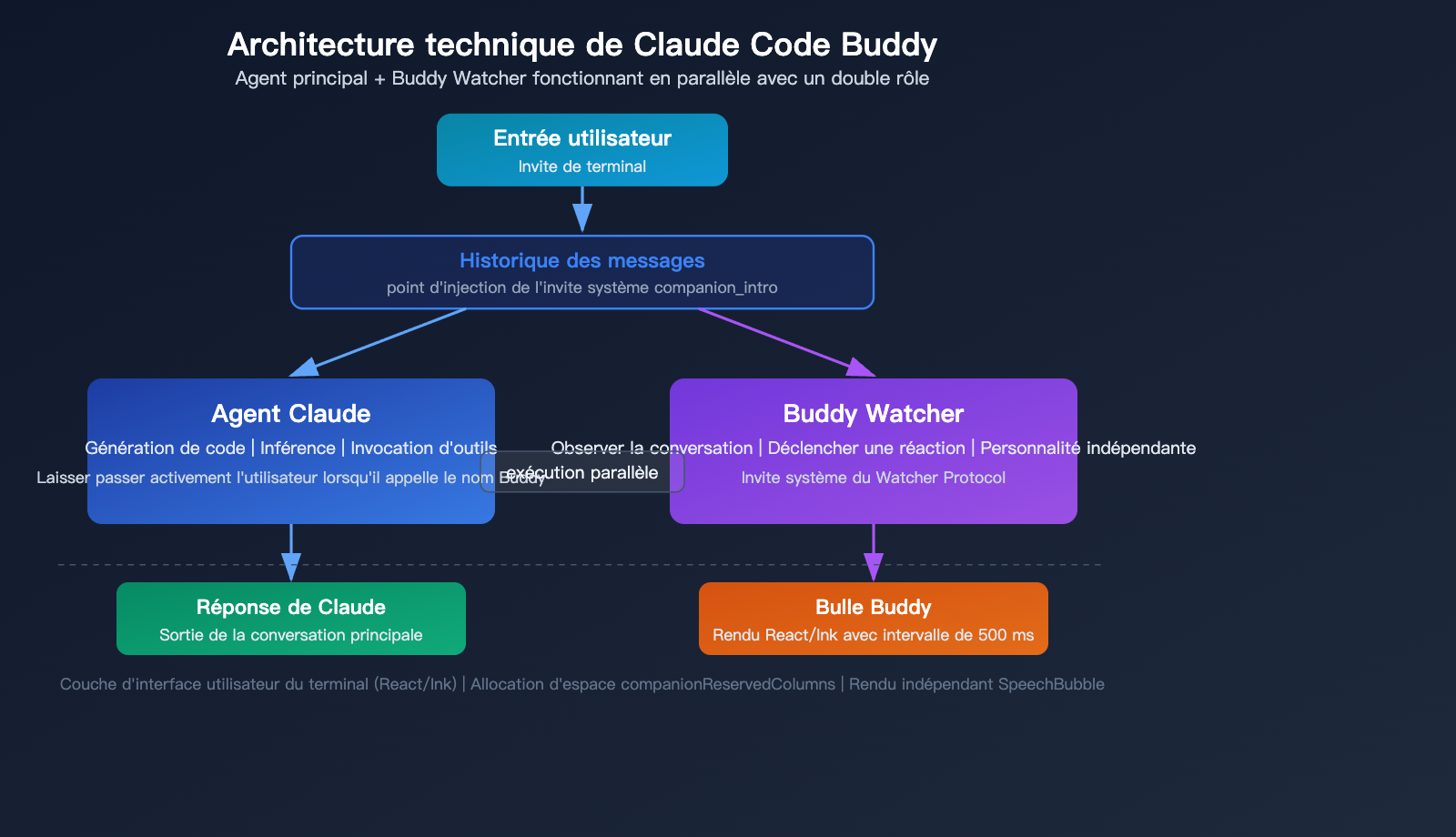 claude-code-buddy-functional-value-vs-emotional-value-upgrade-guide-fr 图示