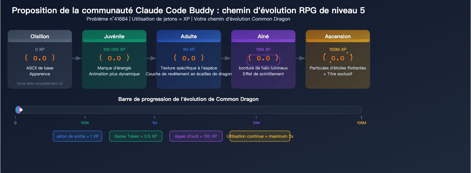 claude-code-buddy-functional-value-vs-emotional-value-upgrade-guide-fr 图示