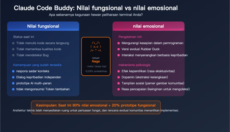 claude code buddy functional value vs emotional value upgrade guide id image 0 图示