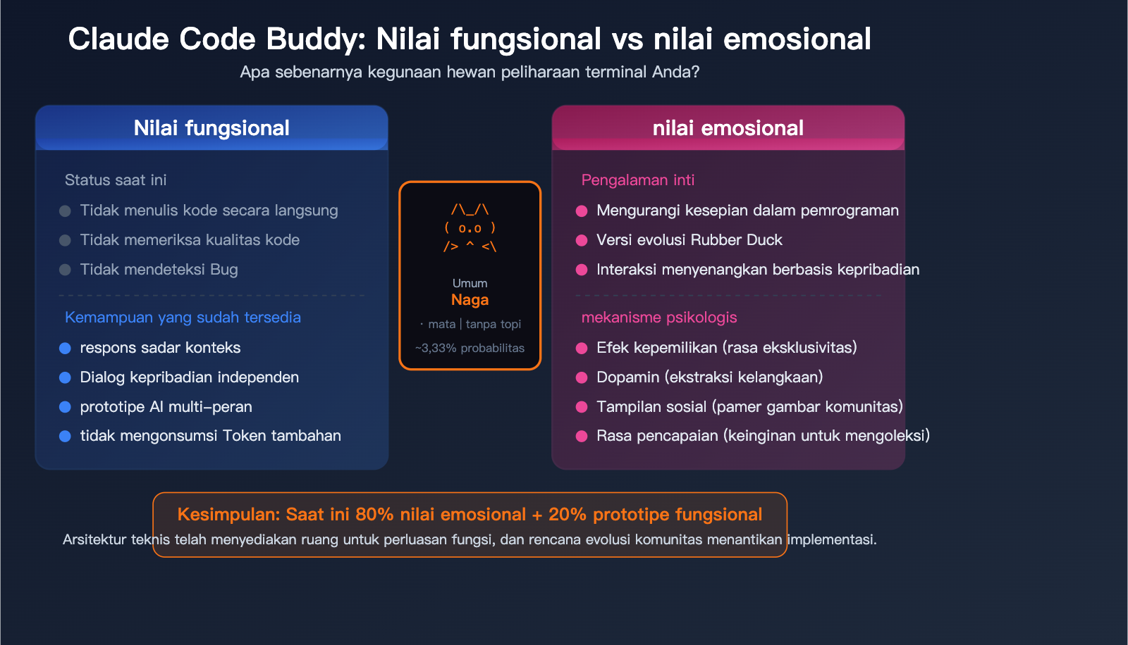 claude-code-buddy-functional-value-vs-emotional-value-upgrade-guide-id 图示