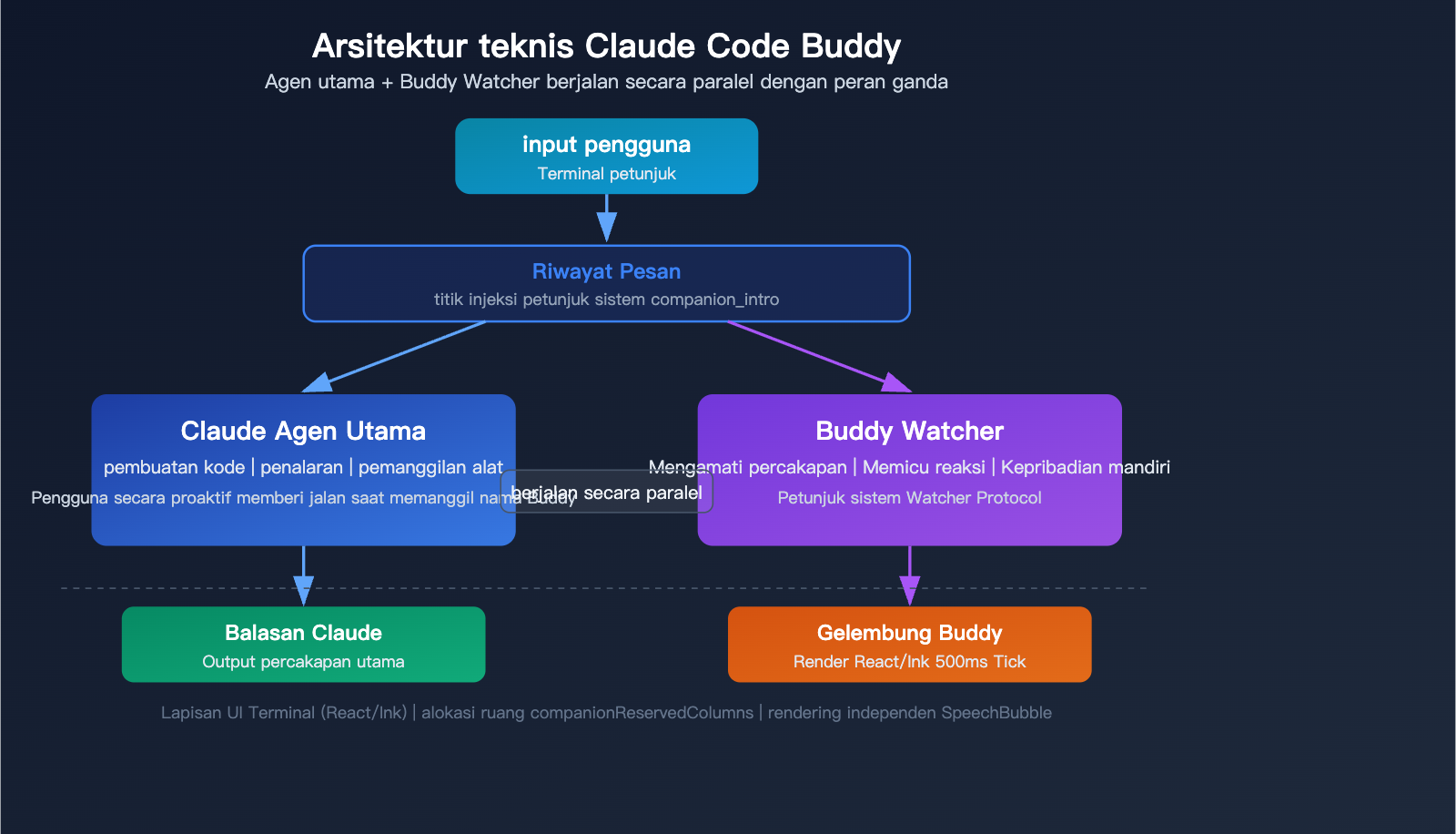 claude-code-buddy-functional-value-vs-emotional-value-upgrade-guide-id 图示