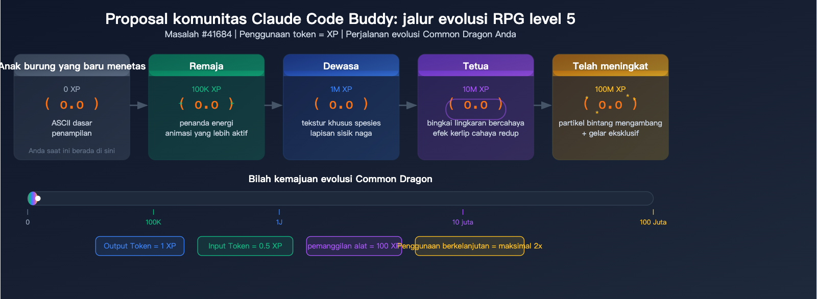 claude-code-buddy-functional-value-vs-emotional-value-upgrade-guide-id 图示