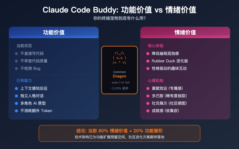 claude code buddy functional value vs emotional value upgrade guide image 0 图示