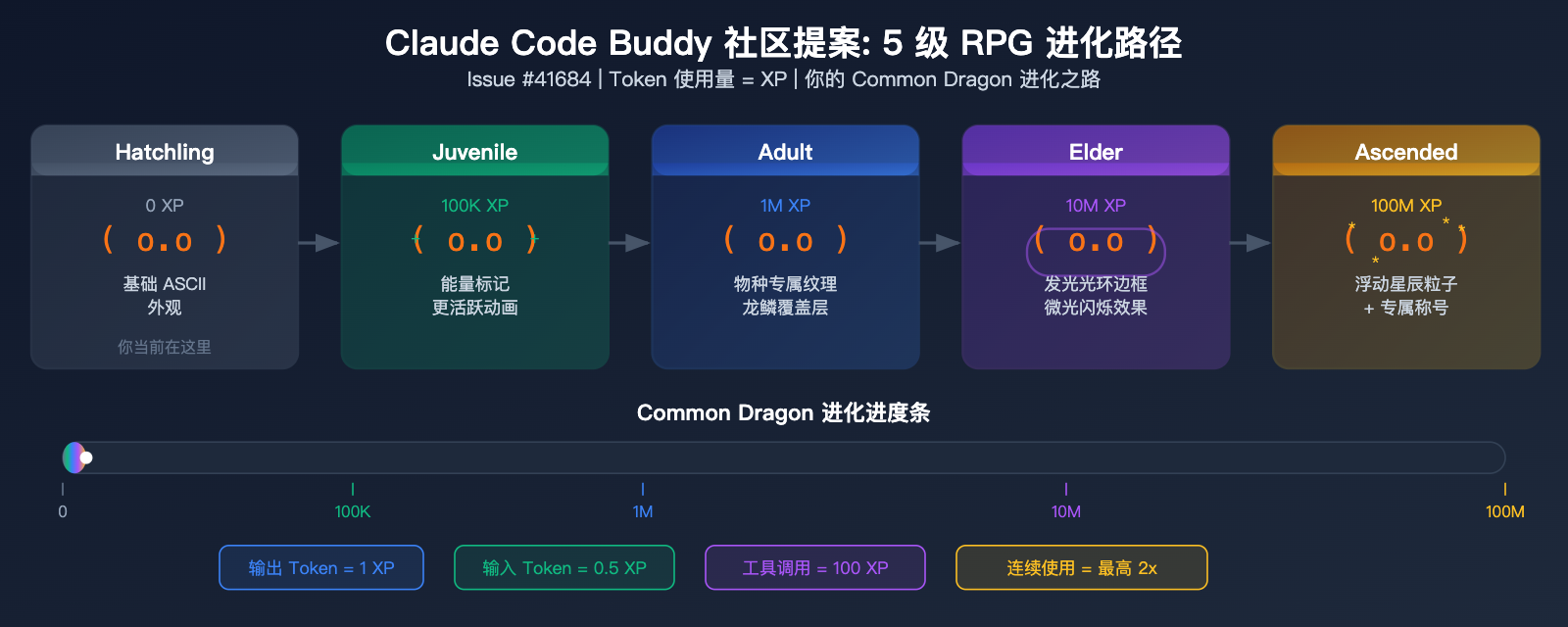 claude-code-buddy-functional-value-vs-emotional-value-upgrade-guide 图示