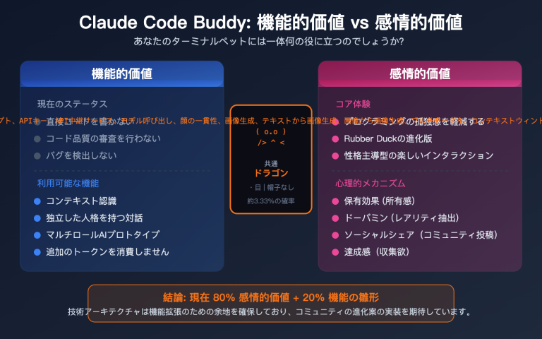 claude code buddy functional value vs emotional value upgrade guide ja image 0 图示