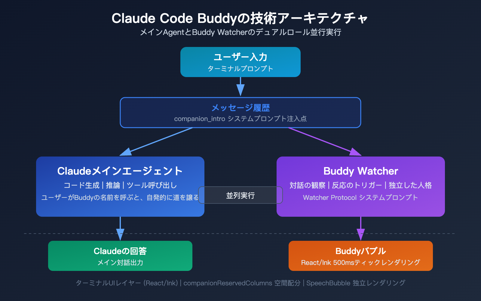 claude-code-buddy-functional-value-vs-emotional-value-upgrade-guide-ja 图示