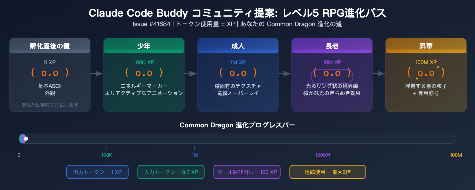 claude-code-buddy-functional-value-vs-emotional-value-upgrade-guide-ja 图示
