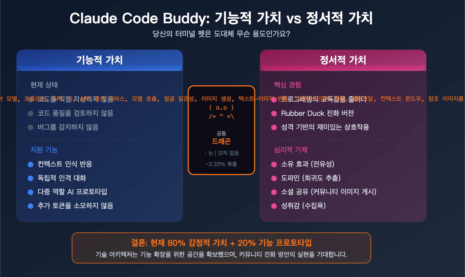 claude-code-buddy-functional-value-vs-emotional-value-upgrade-guide-ko 图示