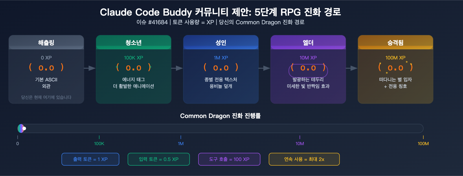 claude-code-buddy-functional-value-vs-emotional-value-upgrade-guide-ko 图示