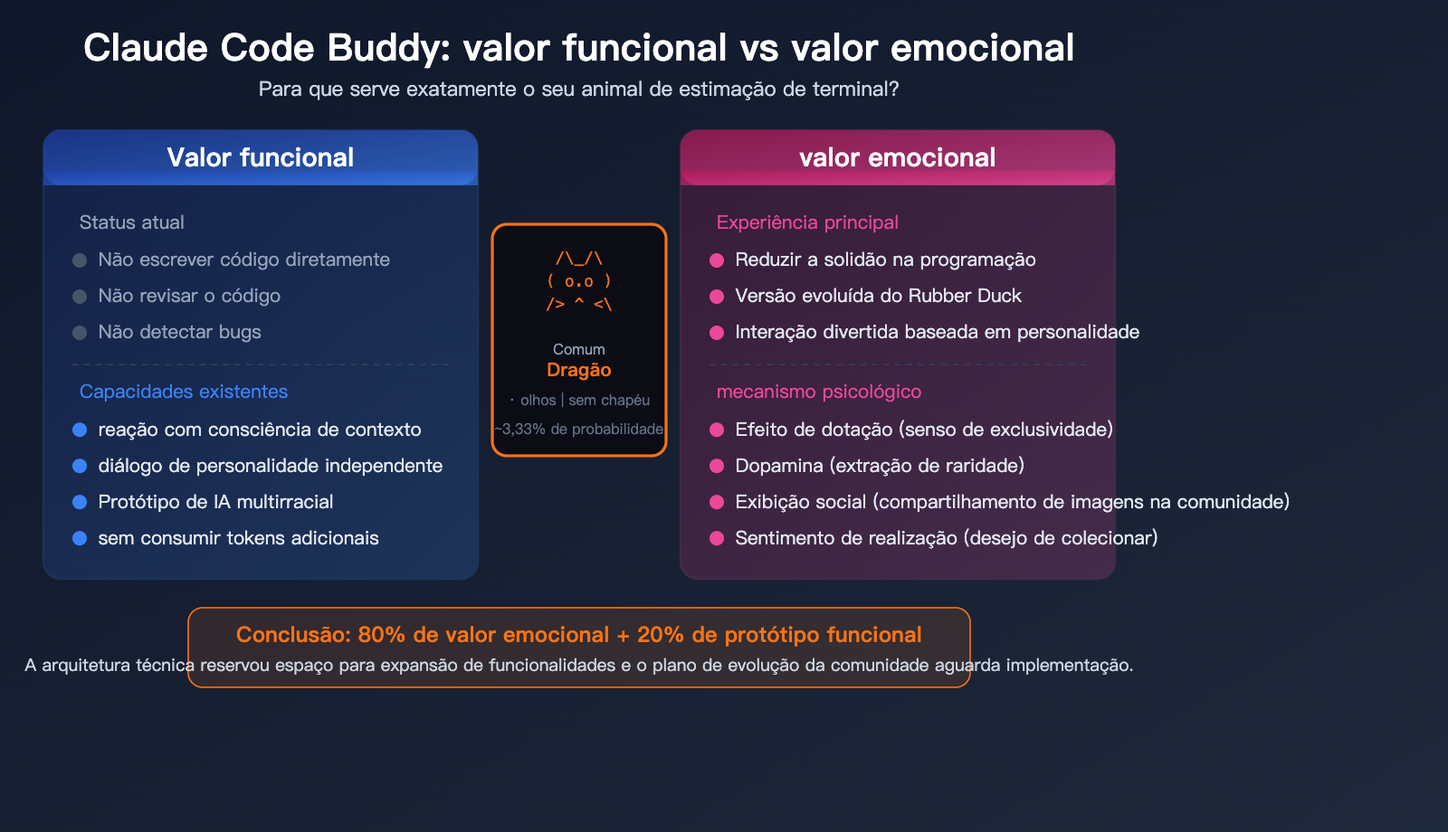 claude-code-buddy-functional-value-vs-emotional-value-upgrade-guide-pt-pt 图示