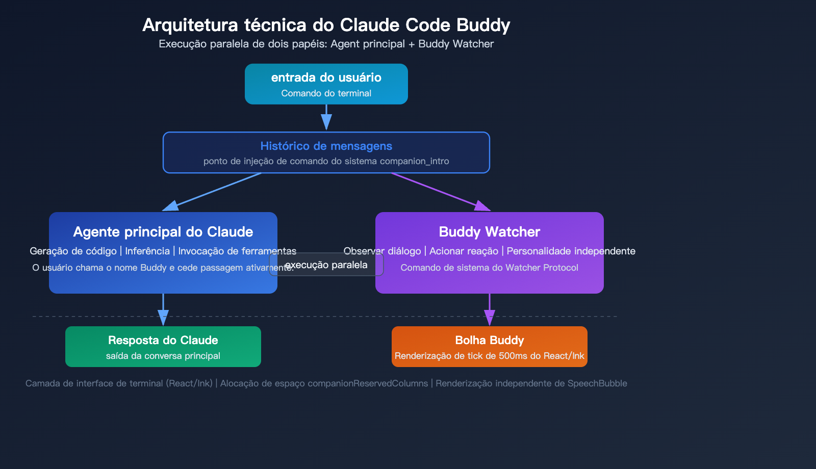 claude-code-buddy-functional-value-vs-emotional-value-upgrade-guide-pt-pt 图示