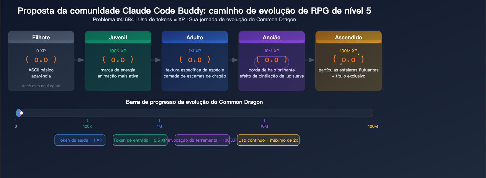claude-code-buddy-functional-value-vs-emotional-value-upgrade-guide-pt-pt 图示