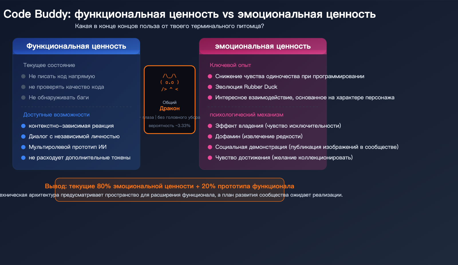 claude-code-buddy-functional-value-vs-emotional-value-upgrade-guide-ru 图示