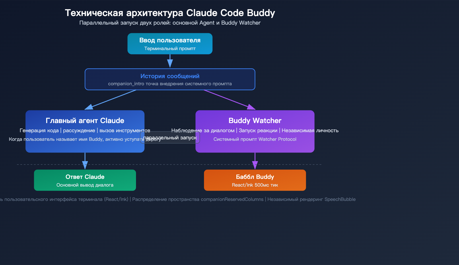 claude-code-buddy-functional-value-vs-emotional-value-upgrade-guide-ru 图示