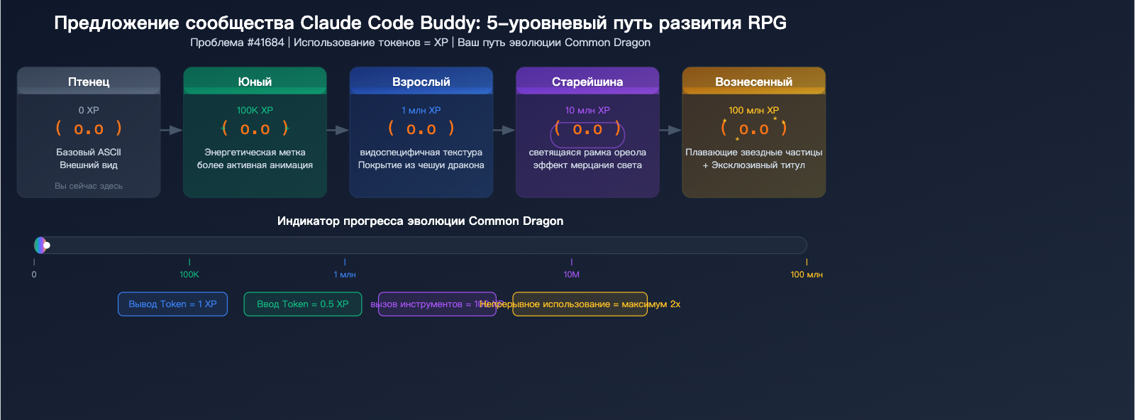 claude-code-buddy-functional-value-vs-emotional-value-upgrade-guide-ru 图示