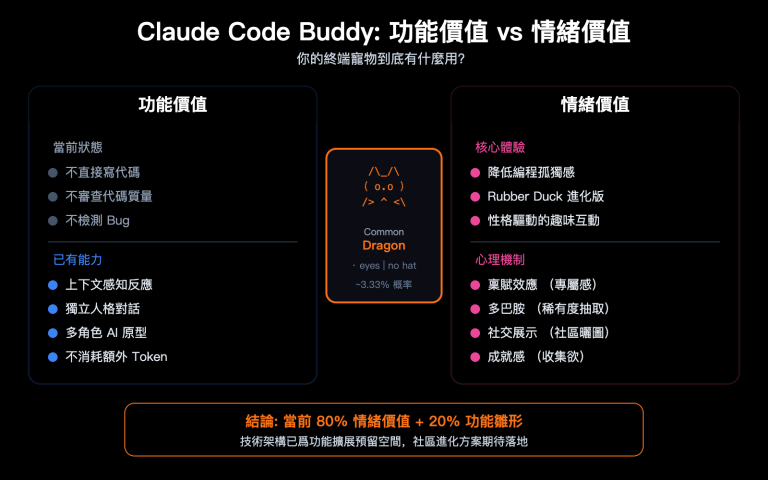 claude code buddy functional value vs emotional value upgrade guide zh hant image 0 图示