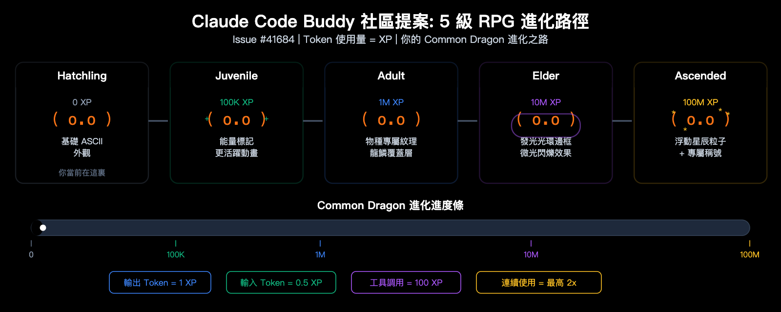 claude-code-buddy-functional-value-vs-emotional-value-upgrade-guide-zh-hant 图示