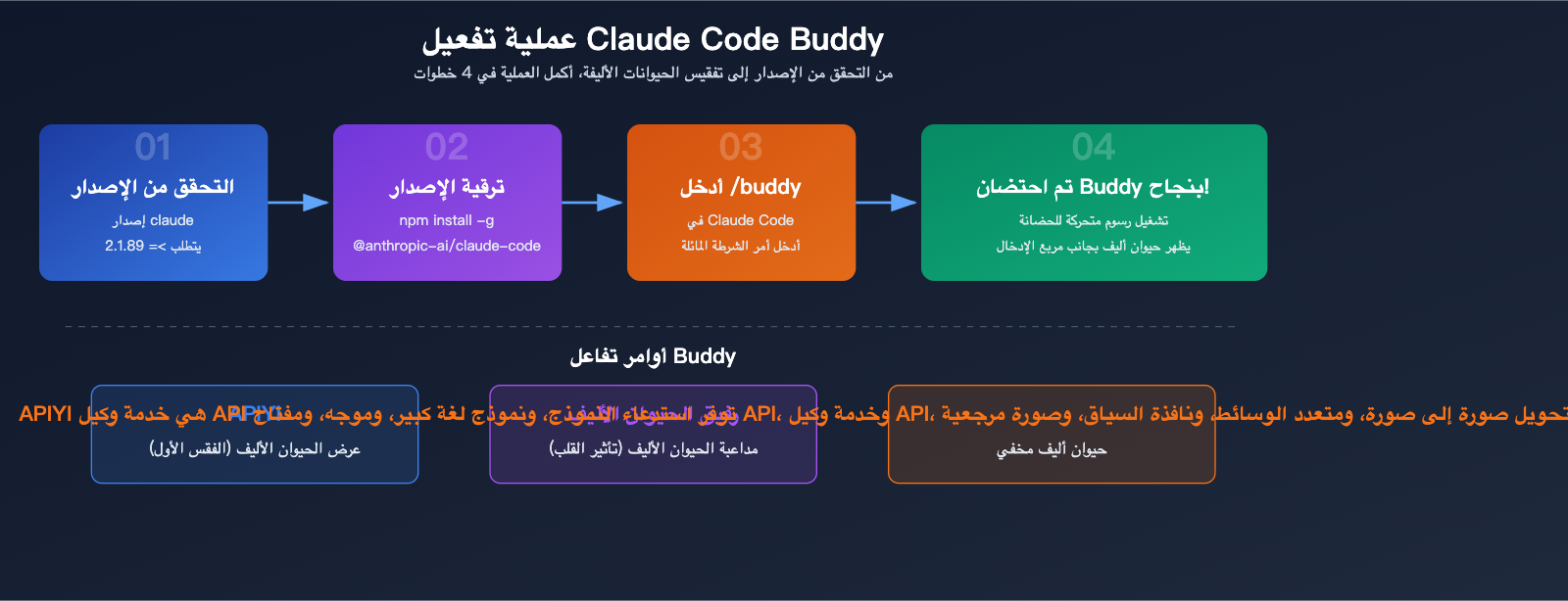 claude-code-buddy-terminal-pet-companion-activation-guide-ar 图示
