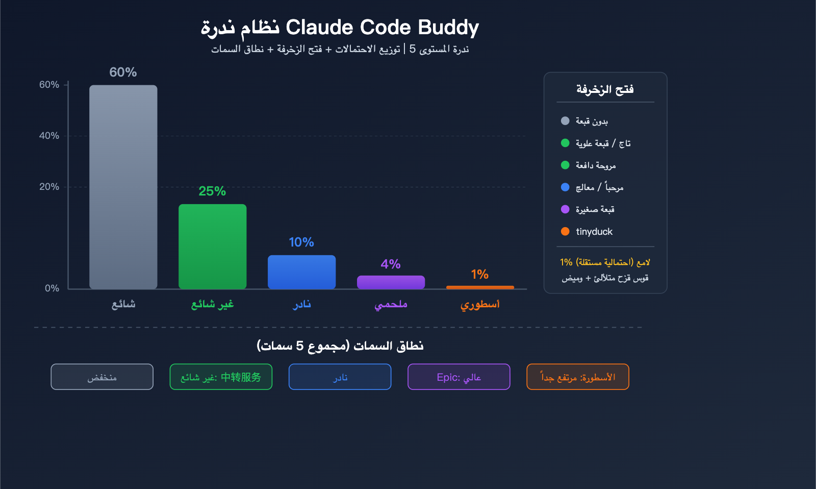 claude-code-buddy-terminal-pet-companion-activation-guide-ar 图示