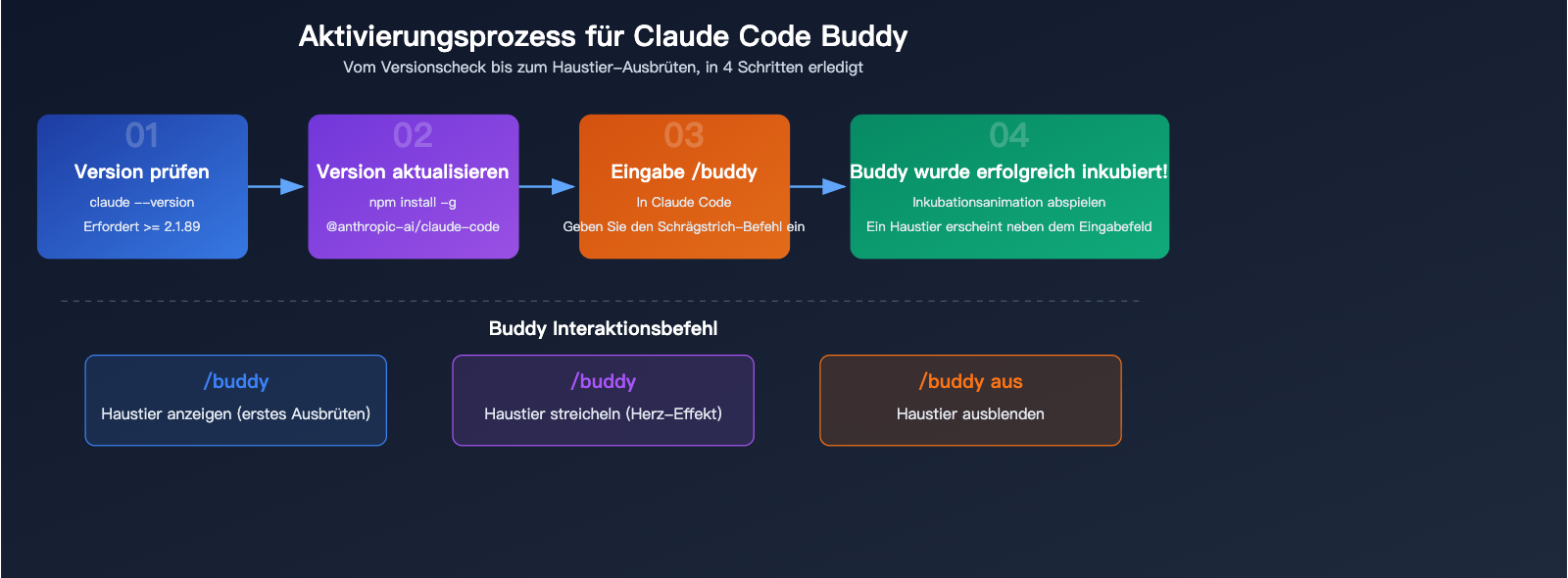 claude-code-buddy-terminal-pet-companion-activation-guide-de 图示