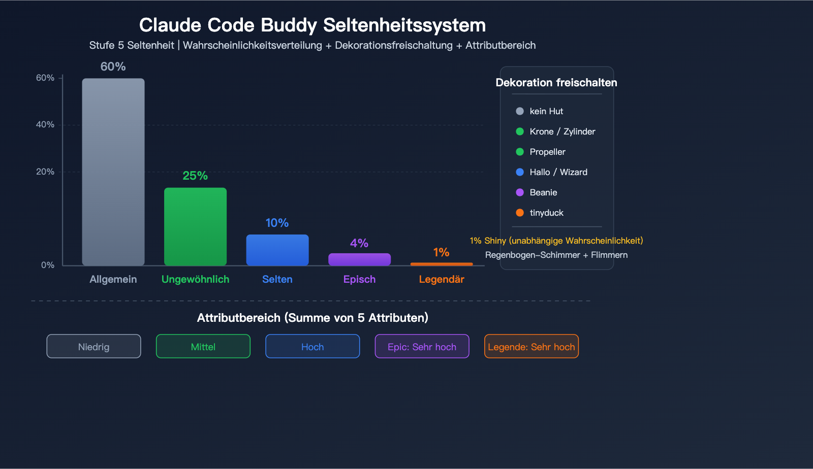 claude-code-buddy-terminal-pet-companion-activation-guide-de 图示