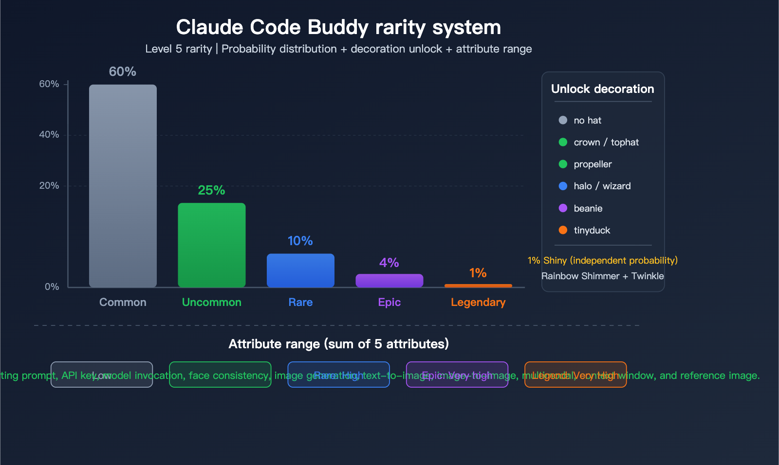 claude-code-buddy-terminal-pet-companion-activation-guide-en 图示