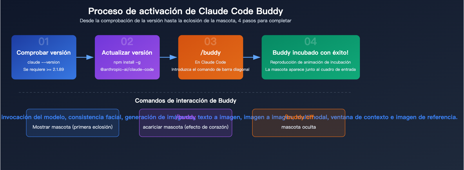 claude-code-buddy-terminal-pet-companion-activation-guide-es 图示