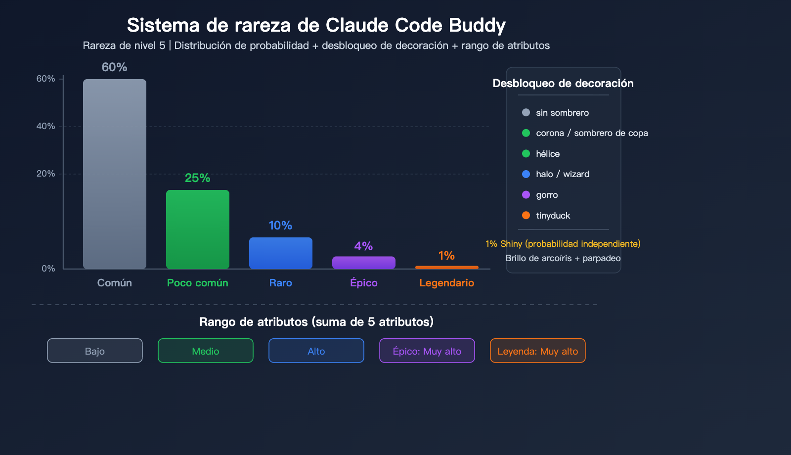 claude-code-buddy-terminal-pet-companion-activation-guide-es 图示
