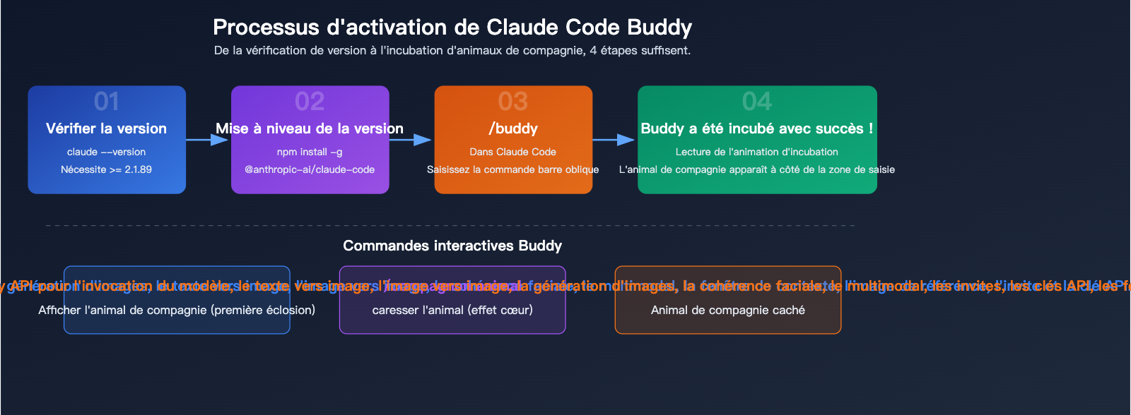 claude-code-buddy-terminal-pet-companion-activation-guide-fr 图示