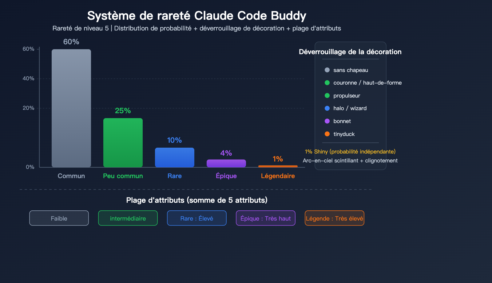 claude-code-buddy-terminal-pet-companion-activation-guide-fr 图示