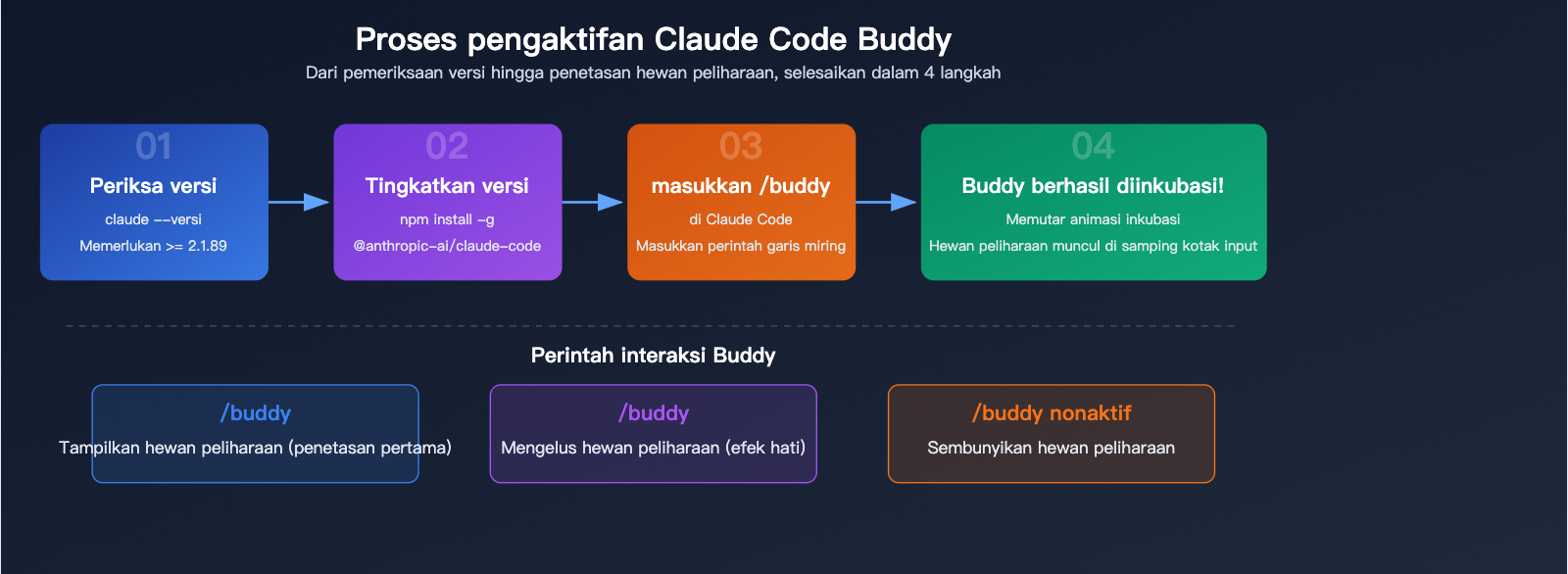 claude-code-buddy-terminal-pet-companion-activation-guide-id 图示
