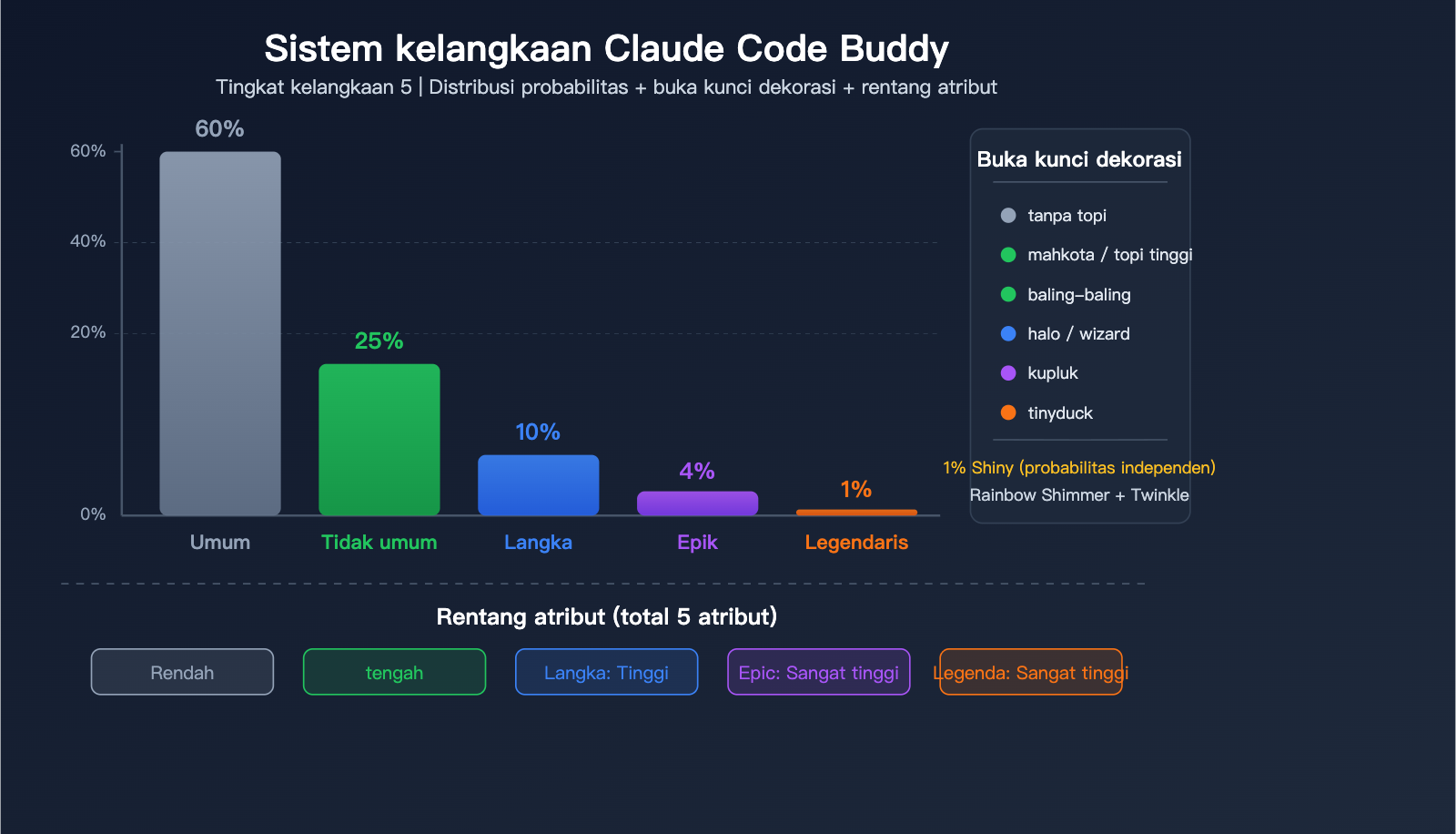 claude-code-buddy-terminal-pet-companion-activation-guide-id 图示