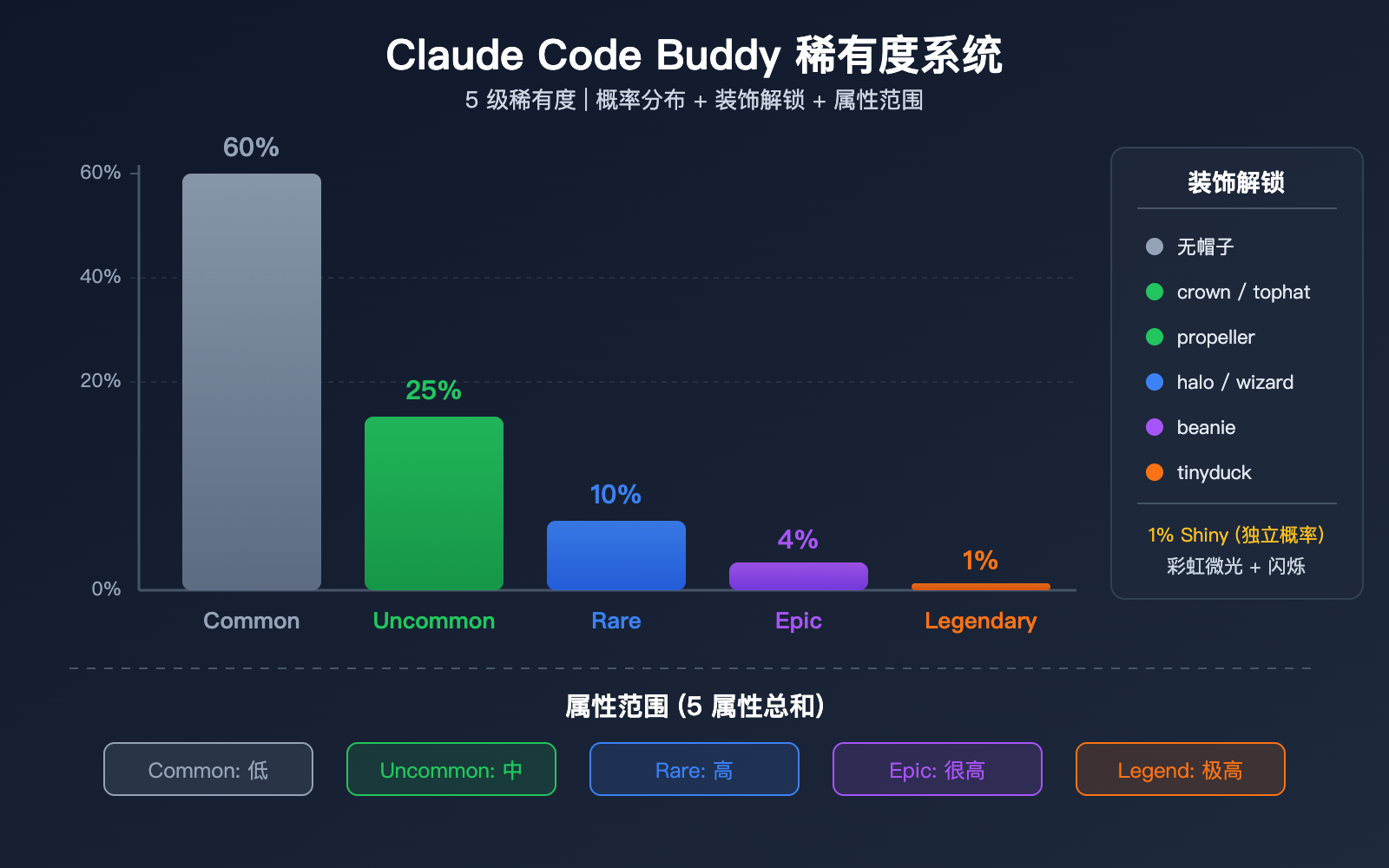 claude-code-buddy-terminal-pet-companion-activation-guide 图示