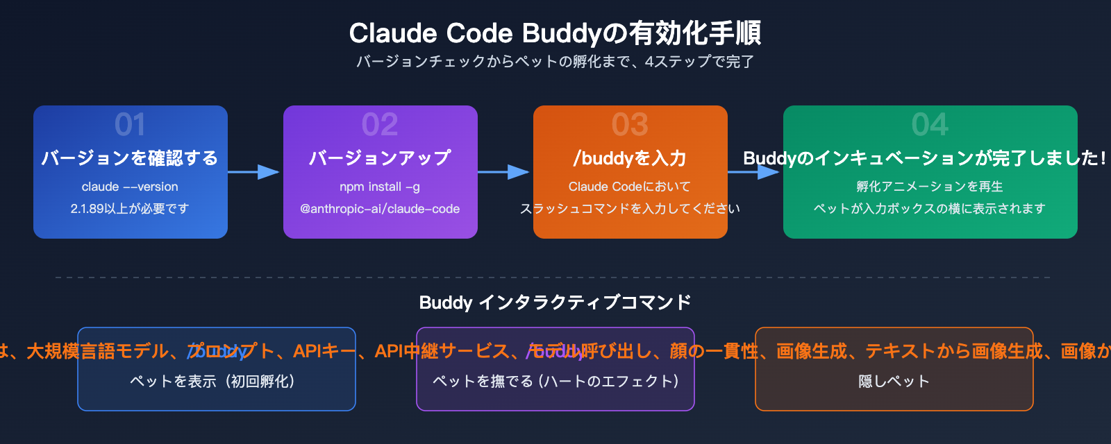 claude-code-buddy-terminal-pet-companion-activation-guide-ja 图示