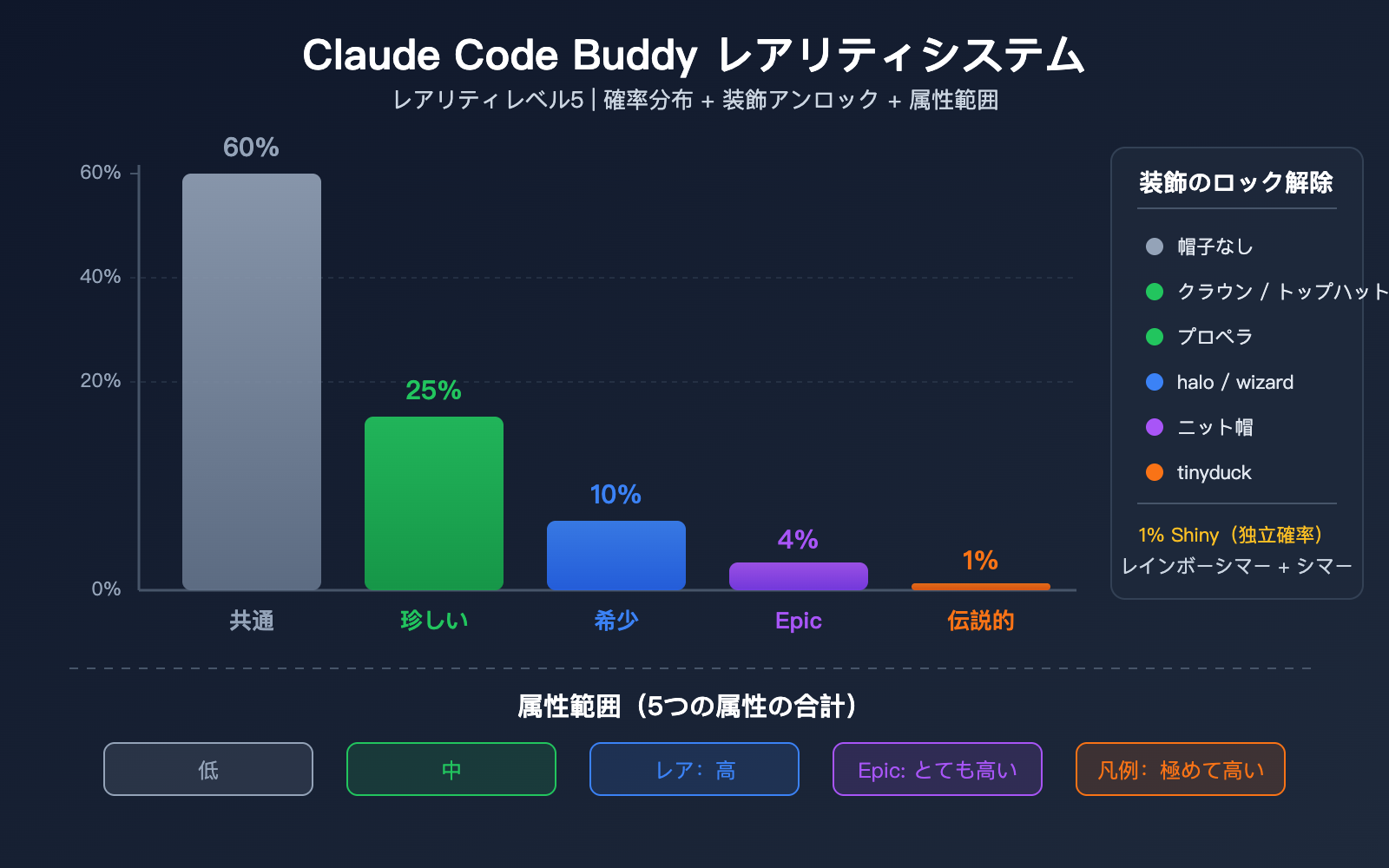 claude-code-buddy-terminal-pet-companion-activation-guide-ja 图示