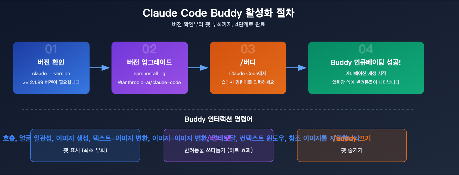 claude-code-buddy-terminal-pet-companion-activation-guide-ko 图示