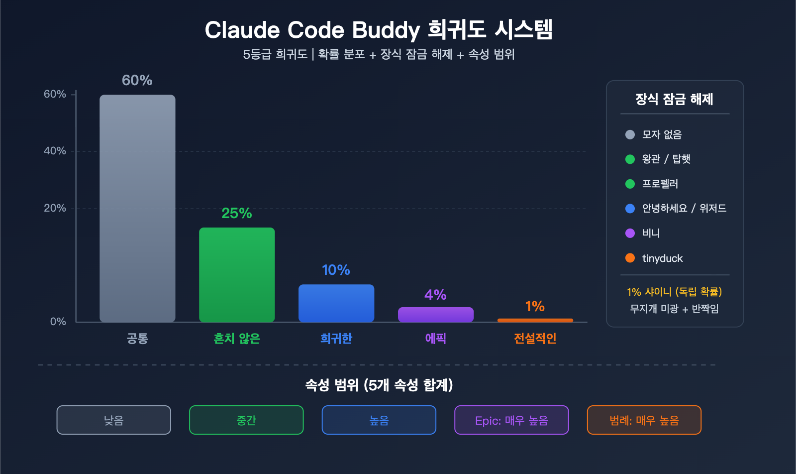 claude-code-buddy-terminal-pet-companion-activation-guide-ko 图示