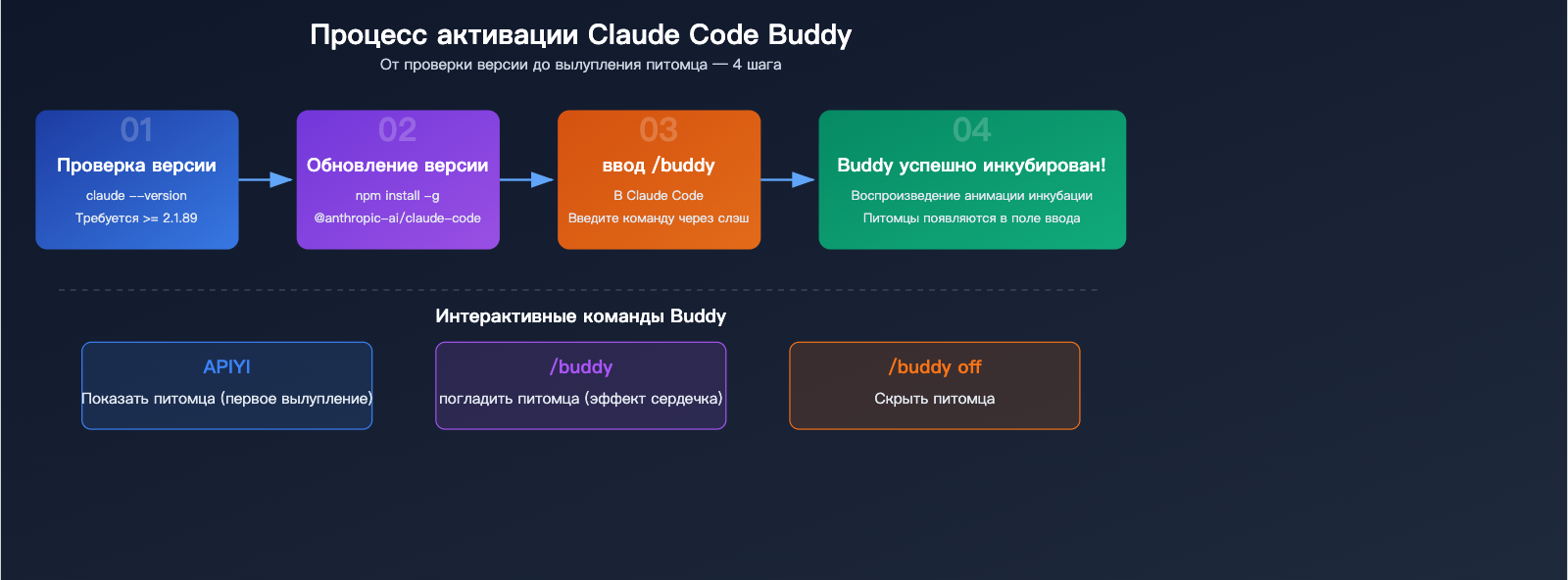 claude-code-buddy-terminal-pet-companion-activation-guide-ru 图示