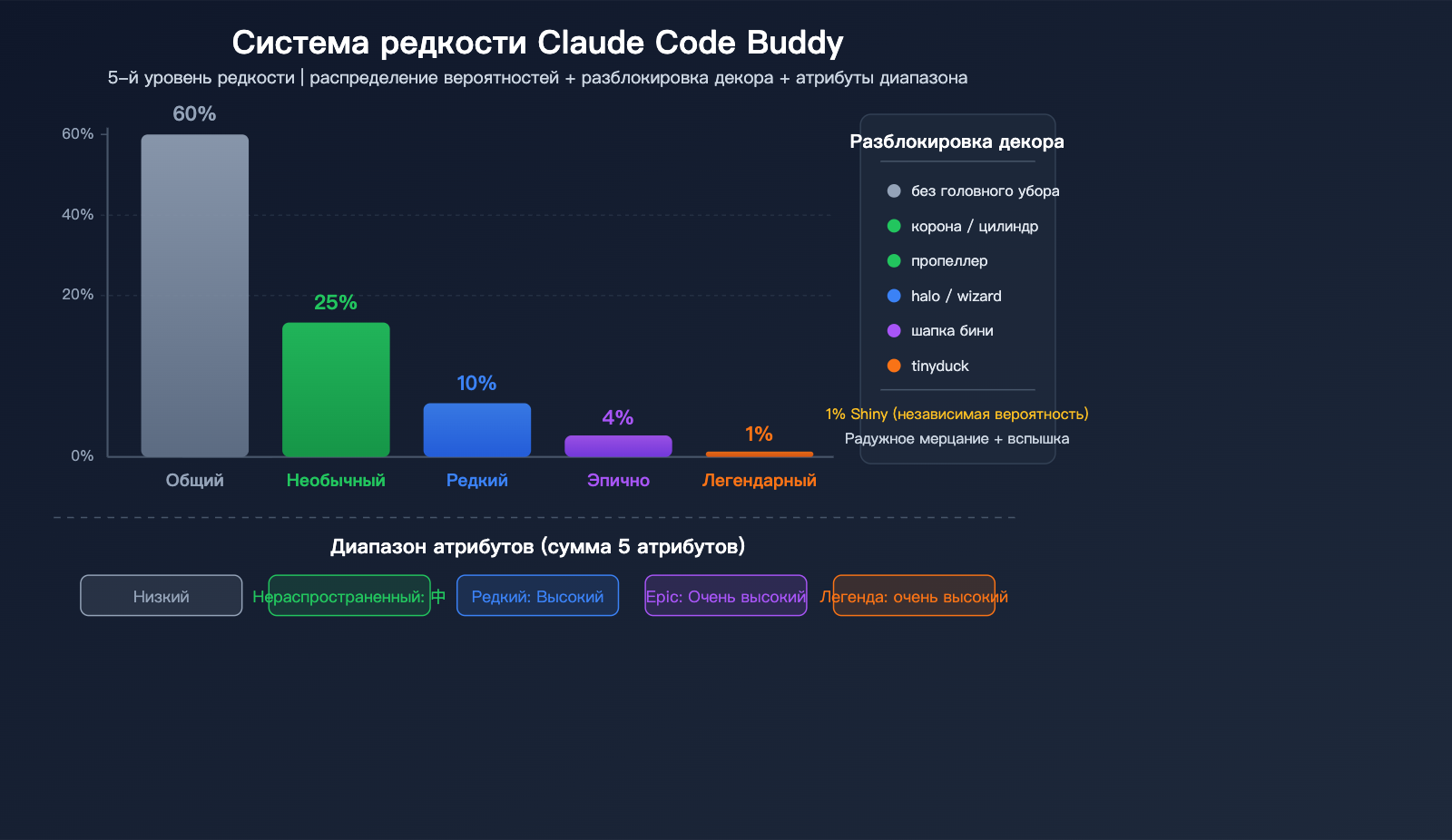 claude-code-buddy-terminal-pet-companion-activation-guide-ru 图示