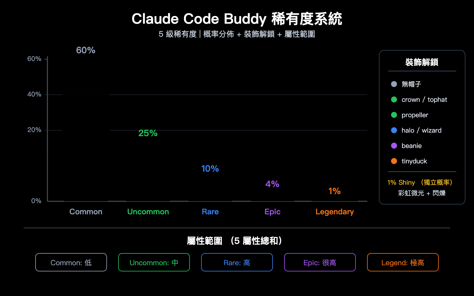 claude-code-buddy-terminal-pet-companion-activation-guide-zh-hant 图示