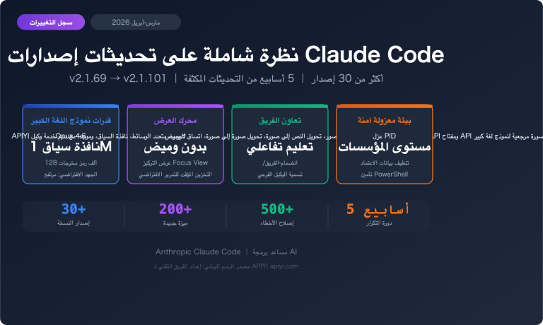 claude code changelog 2026 april updates ar image 0 图示