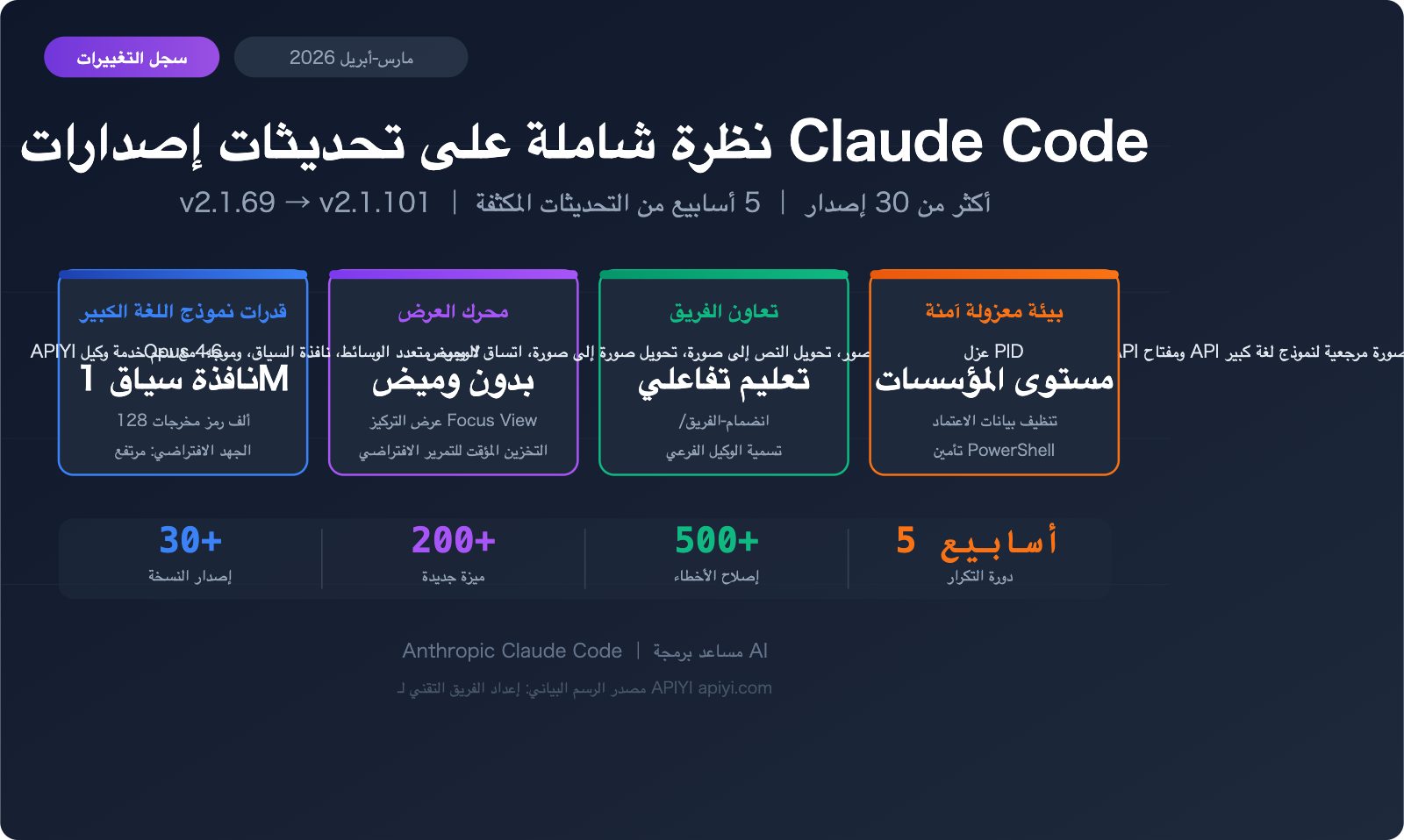 claude-code-changelog-2026-april-updates-ar 图示